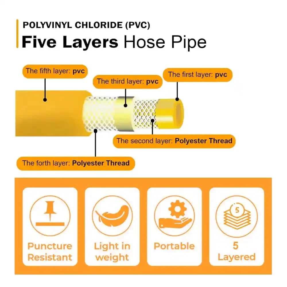 Preview Image 2 Spray Hose Pipe 8.5MM 50MTR